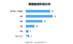 轻松还原你的狗狗币钱包