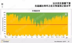 轻松创建以太坊钱包：完