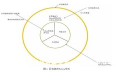 比特币钱包的内存需求及
