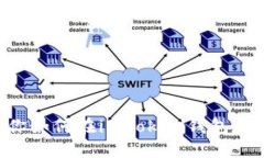 一步步教你如何在imToken钱