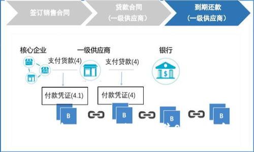 如何在TP钱包中成功出售SHIH代币