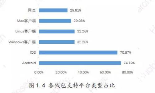 如何使用PHP对接以太坊钱包:一步步指南,实现轻松管理