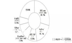 如何全面掌握比特币本地