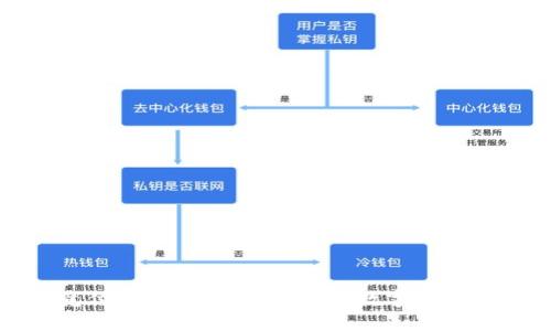 解锁竞付宝比特币钱包：您的数字货币安全港