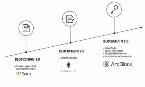 Ethereum全节点钱包最新存储需求揭秘:你准备好了吗?