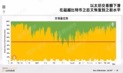 轻松转账USDT：一步步教你