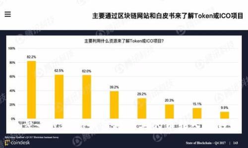 一步一步教你如何将购买的币转入TP钱包