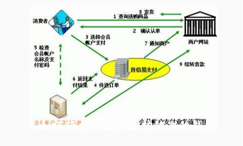 : 如何轻松识别以太坊链上的钱包