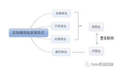 掌握狗狗币官方钱包：如何安全存储和管理你的狗狗币