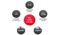 如何轻松购买比特币并妥