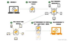 如何安全地更新比特币钱
