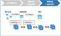 如何找到你的以太坊imTo