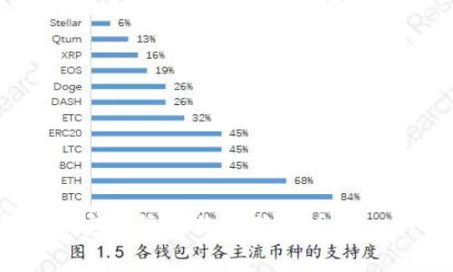 如何在iOS手机上安全管理你的狗狗币（Dogecoin）官方钱包