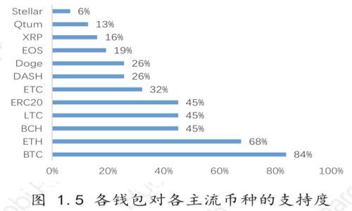 探索以太坊钱包的多种特性与功能