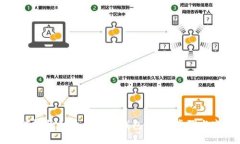 如何轻松打开比特币钱包