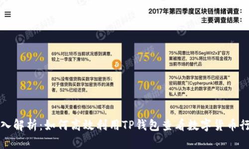 深入解析:如何高效利用TP钱包查看数字货币行情