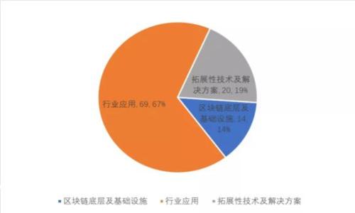轻松生成你的USDT钱包地址二维码:简单步骤与实用提示