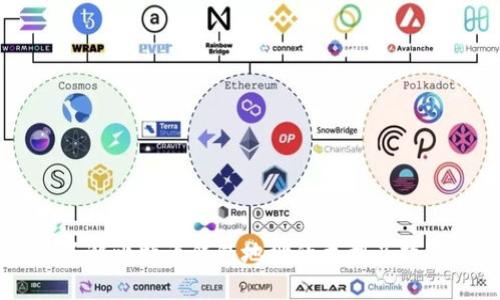了解比特币钱包地址的类型及数量