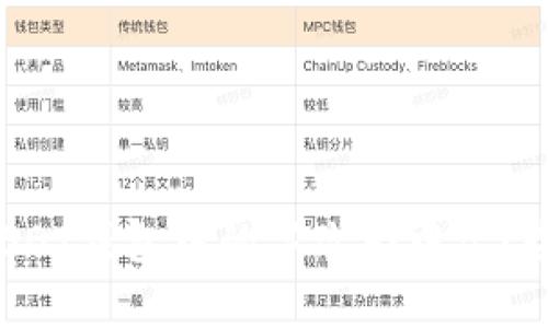 如何将USDT钱包中的字改为中文?全面指南!