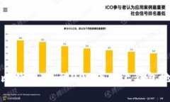 如何安全存储比特币：找