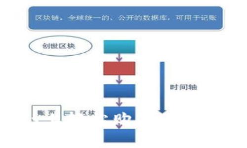 如何在eBay上轻松购买比特币冷钱包U盘