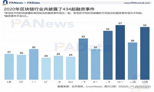 如何轻松更改TP钱包的网络名称