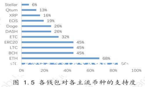 以太坊钱包身份证是什么?探索区块链身份验证的未来
理解以太坊钱包身份证:区块链身份验证的崭新方式